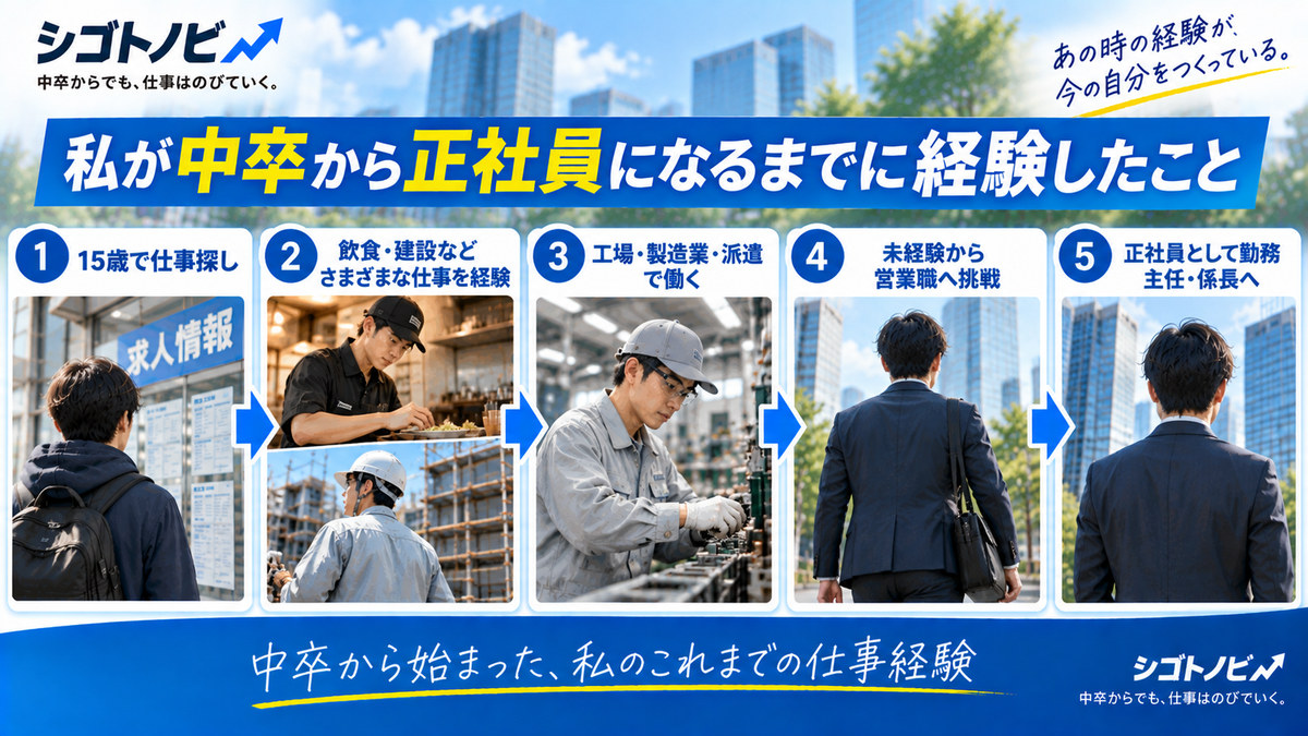 中卒から正社員・係長になるまでに経験した仕事の流れ
