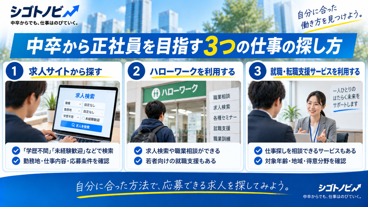 中卒から正社員を目指す3つの仕事の探し方