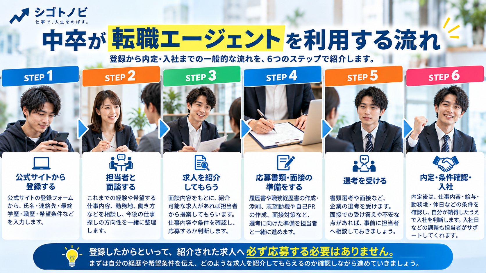 中卒が転職エージェントを利用するときの登録から内定・入社までの6ステップ