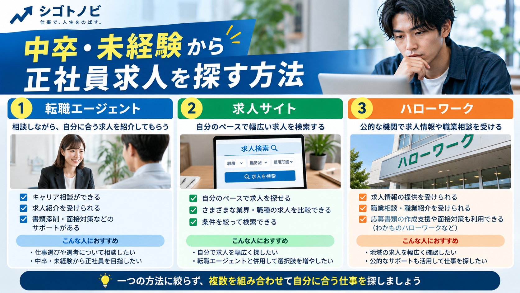 中卒・未経験から正社員求人を探す3つの方法