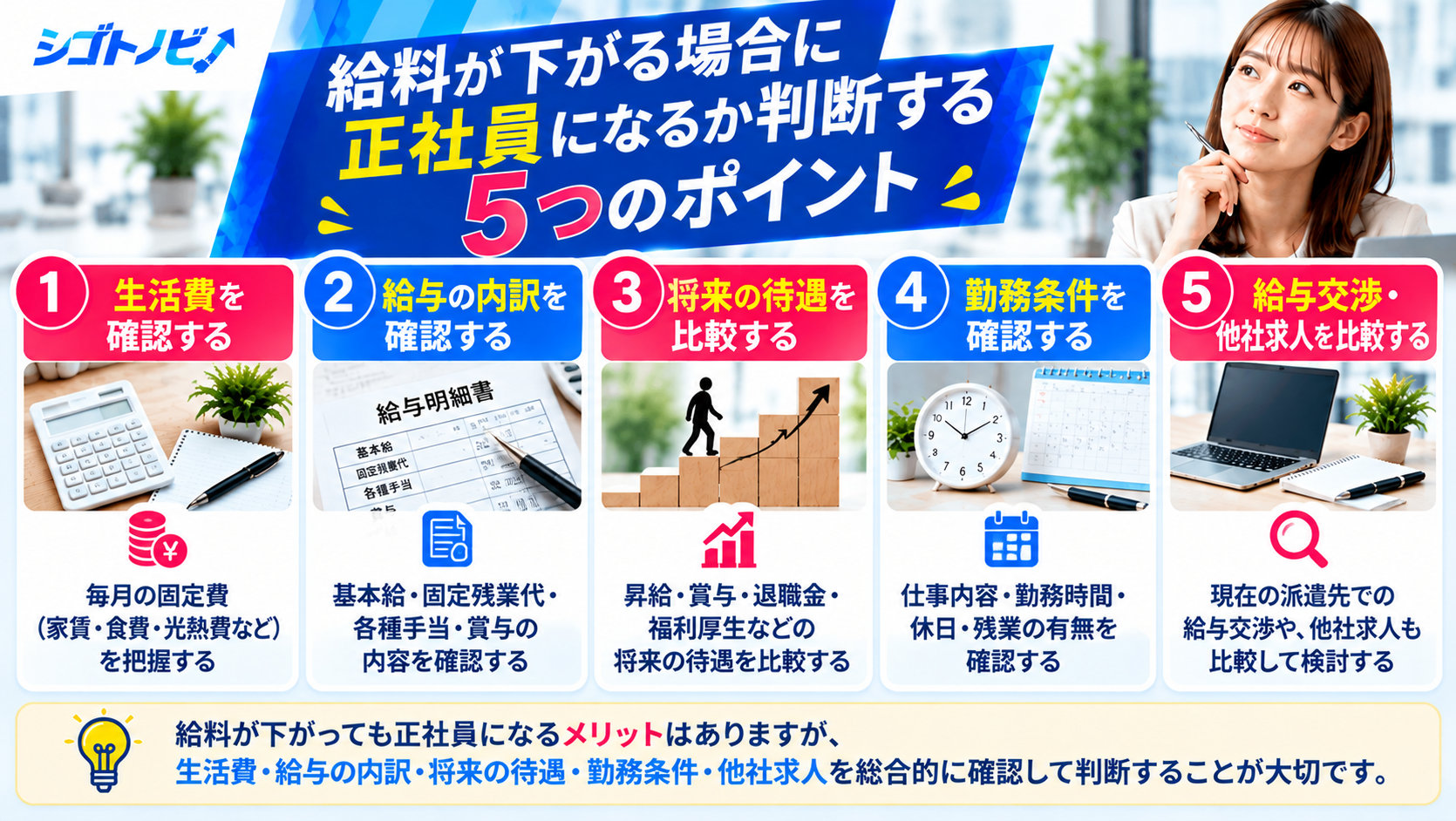 派遣から正社員になる際に給料が下がる場合の5つの判断ポイント。生活費・給与の内訳・将来の待遇・勤務条件・給与交渉と他社求人を比較