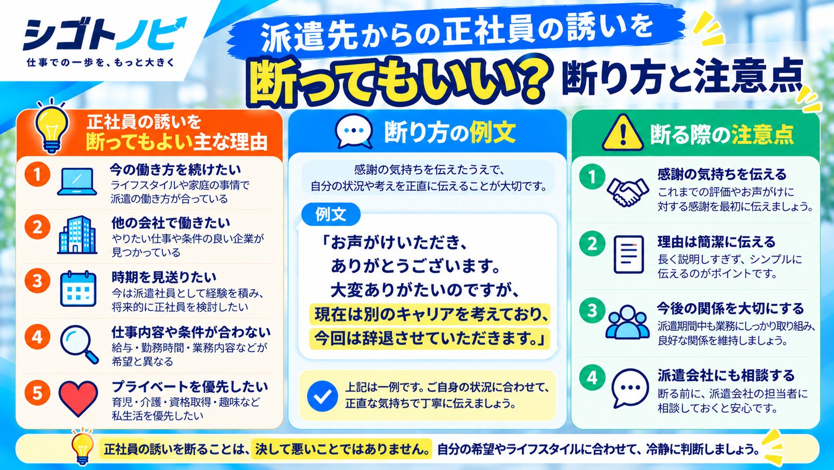 派遣先からの正社員の誘いを断る理由と丁寧な断り方の例文、派遣会社への相談などの注意点をまとめた図解